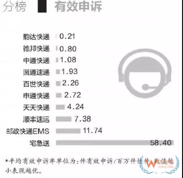 全民快遞時(shí)代，哪個(gè)快遞才是你的菜？貨之家