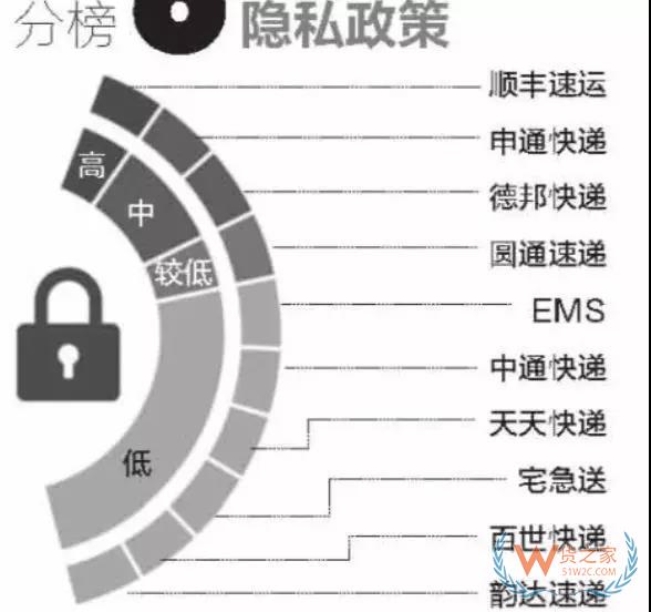 全民快遞時(shí)代，哪個(gè)快遞才是你的菜？貨之家