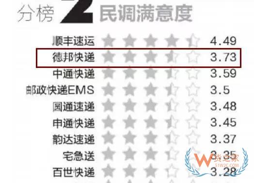 全民快遞時(shí)代，哪個(gè)快遞才是你的菜？貨之家