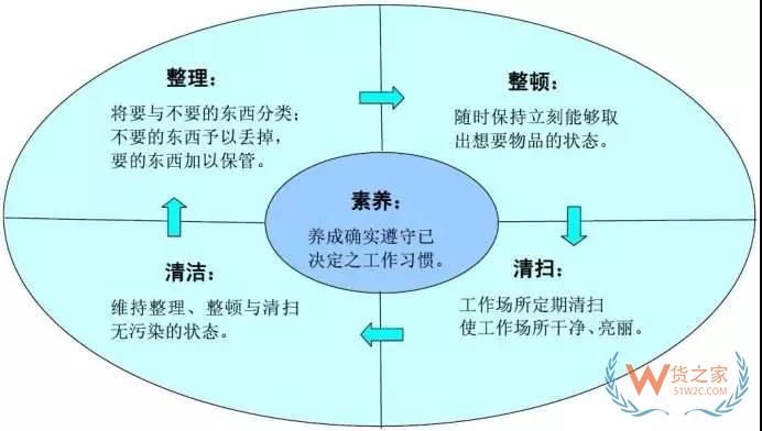 要想企業(yè)好，倉庫精細化管理不能少!貨之家