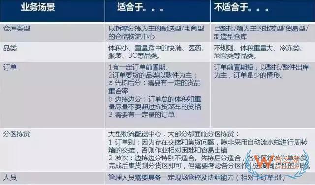 倉庫如何能順利且高效運(yùn)作？流程、系統(tǒng)與設(shè)備一樣都不能少—貨之家