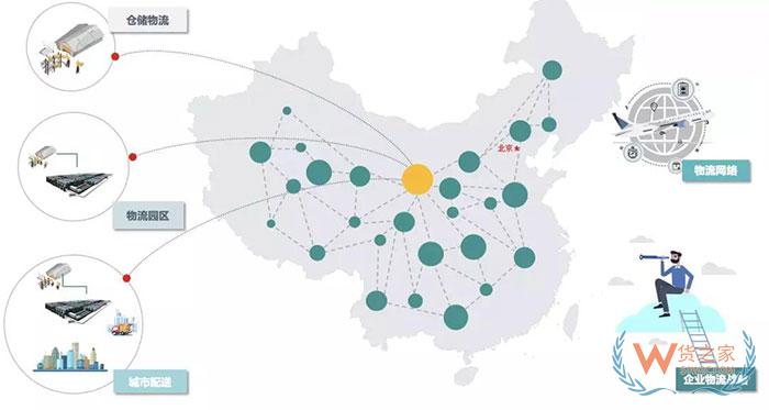 企業(yè)物流五種規(guī)劃類型及特征分析，你都知道哪些？—貨之家