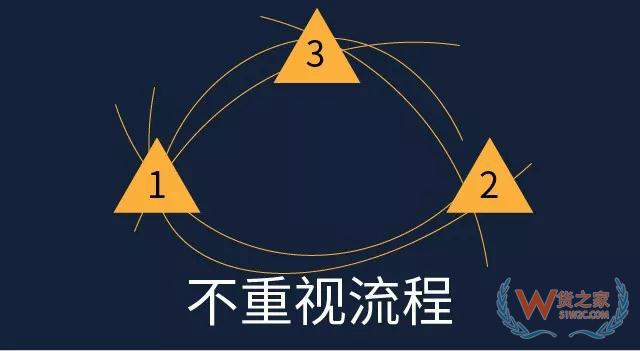 倉(cāng)庫(kù)管理，別被這些錯(cuò)誤觀念騙了—貨之家