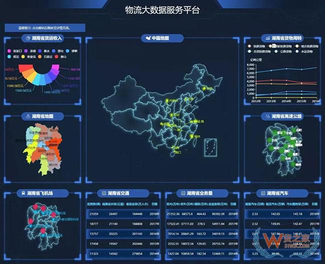 戲說貨物跟蹤信息化發(fā)展歷程，科技助力物流服務(wù)體驗(yàn)升級(jí)—貨之家