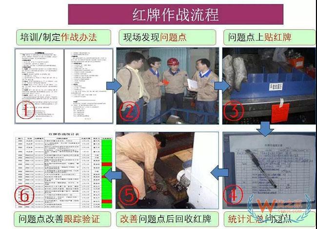 十大管理手法,杜絕倉庫、車間現(xiàn)場(chǎng)管理浪費(fèi)—貨之家