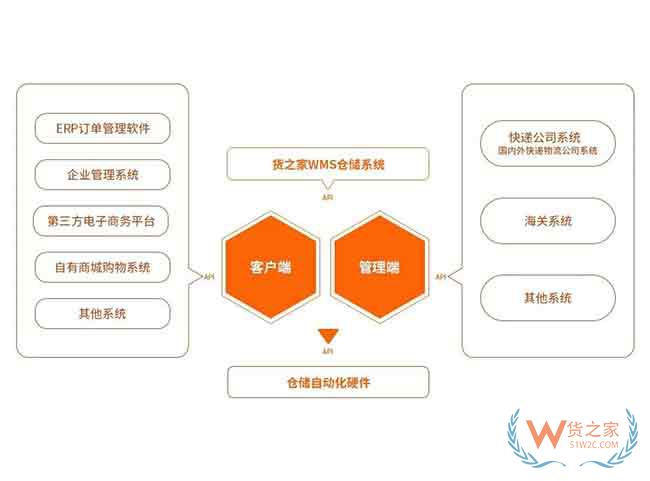 2019，跨境電商行業(yè)將借助政策利好加強(qiáng)進(jìn)口布局—貨之家