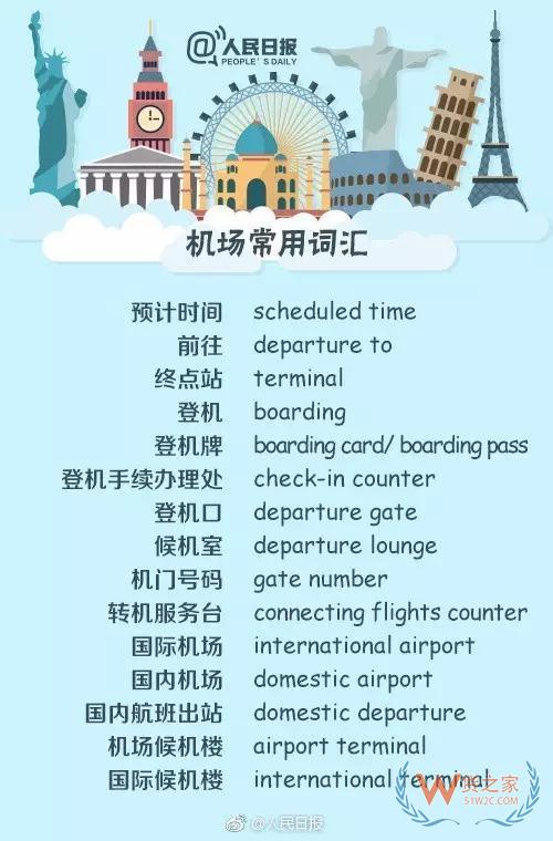 出入境填表常用詞，130個(gè)常用英文表達(dá)—貨之家