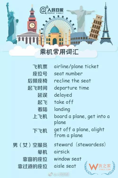 出入境填表常用詞，130個(gè)常用英文表達(dá)—貨之家