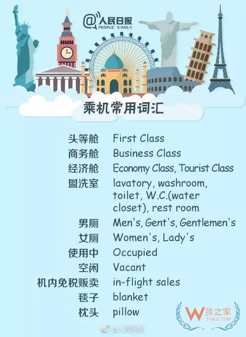出入境填表常用詞，130個(gè)常用英文表達(dá)—貨之家