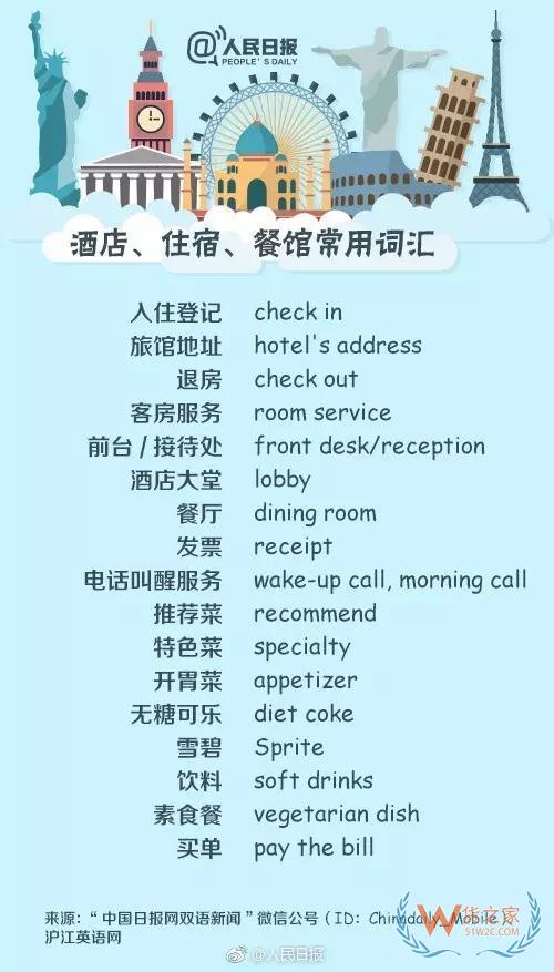 出入境填表常用詞，130個(gè)常用英文表達(dá)—貨之家