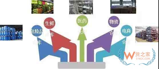 如何提高三方倉儲(chǔ)在供應(yīng)鏈中的競爭力—貨之家