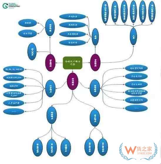 如何將倉儲運作系統(tǒng)場景化、可視化、績效化、圖表化—貨之家