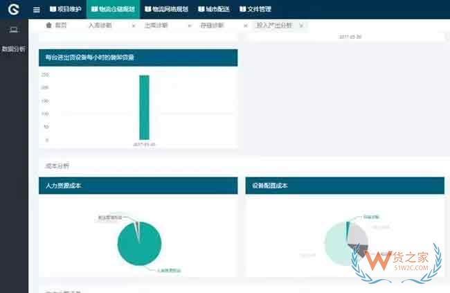 如何將倉儲運作系統(tǒng)場景化、可視化、績效化、圖表化—貨之家