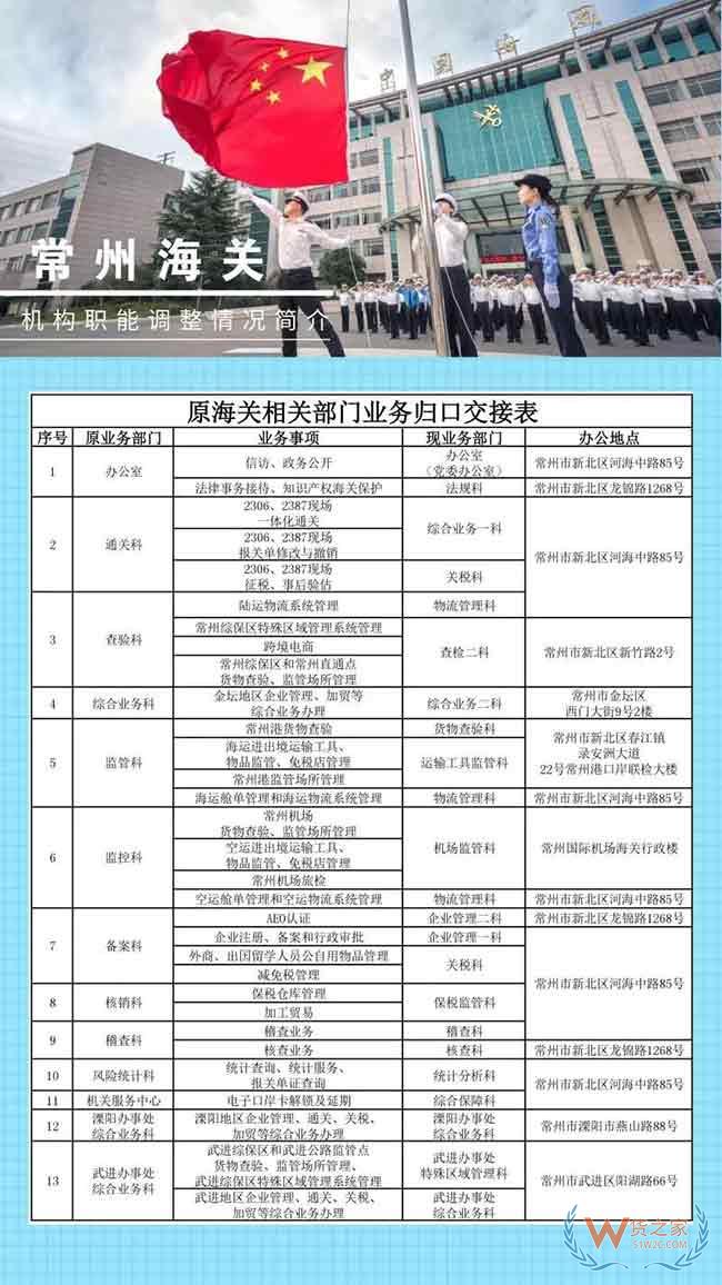 新海關 新舉措 常州海關新聞發(fā)布會“干貨”來了—貨之家