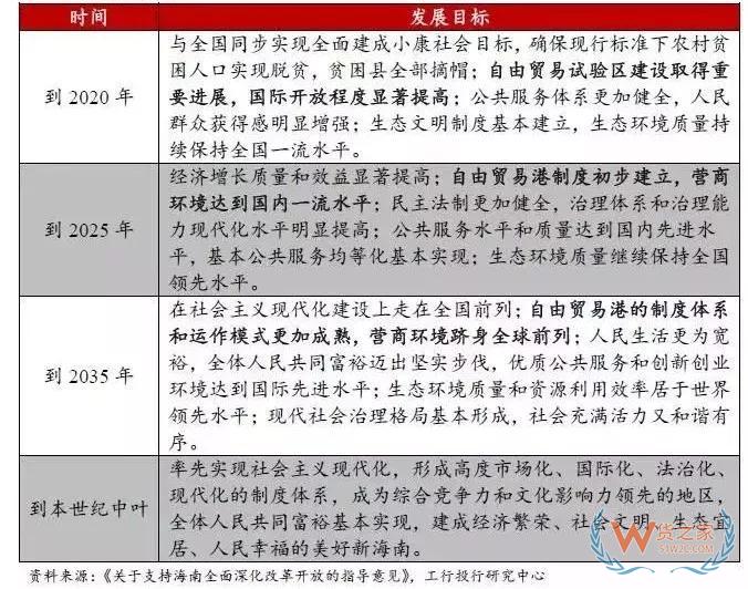 59國(guó)免簽還不夠，跨境電商企業(yè)居然還能拿20萬(wàn)補(bǔ)貼—貨之家