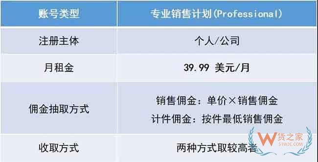 新手必備！2019亞馬遜開店費(fèi)用大全，不走彎路—貨之家