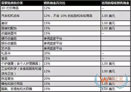 新手必備！2019亞馬遜開店費(fèi)用大全，不走彎路—貨之家