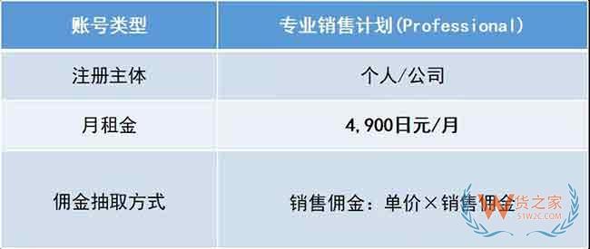 新手必備！2019亞馬遜開店費(fèi)用大全，不走彎路—貨之家