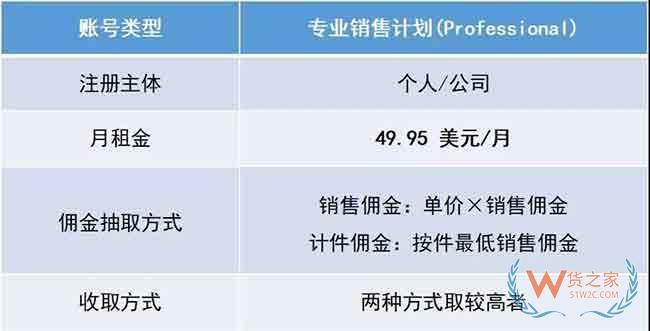新手必備！2019亞馬遜開店費(fèi)用大全，不走彎路—貨之家