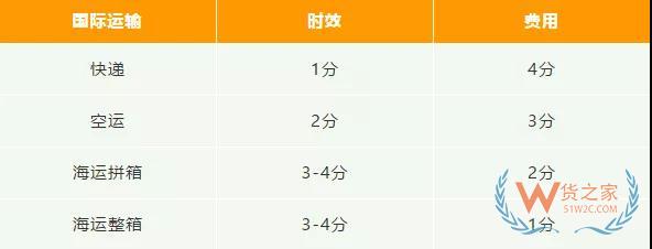 新手必備！2019亞馬遜開店費(fèi)用大全，不走彎路—貨之家