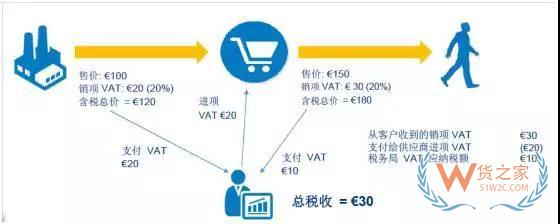 新手必備！2019亞馬遜開店費(fèi)用大全，不走彎路—貨之家