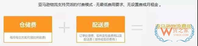 新手必備！2019亞馬遜開店費(fèi)用大全，不走彎路—貨之家