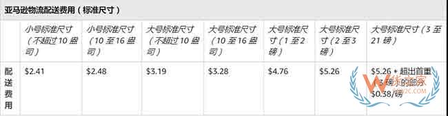 新手必備！2019亞馬遜開店費(fèi)用大全，不走彎路—貨之家