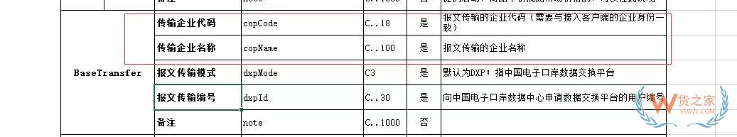 跨境電商企業(yè)在海關注冊的常見問題解答 第二期-貨之家