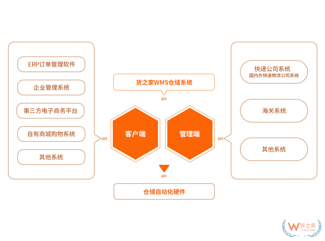 面對(duì)眾多的跨境電商平臺(tái)，2019新入局的賣(mài)家該如何選擇？-貨之家
