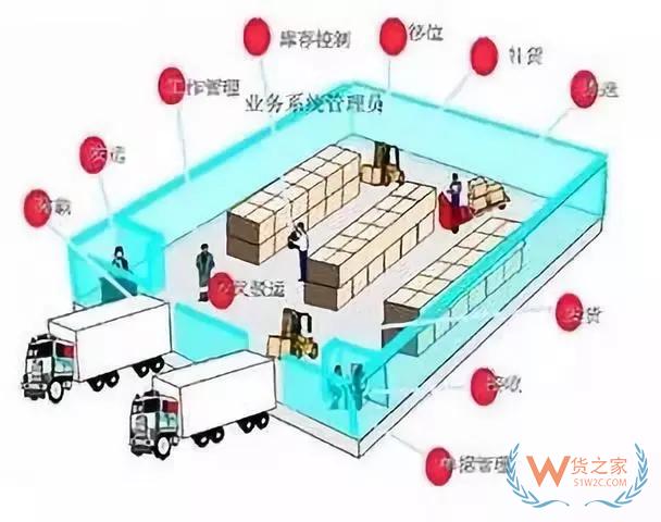 倉庫管理50條，使你輕松應(yīng)對所有工作——貨之家