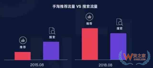 淘寶運(yùn)營(yíng)，阿里巴巴官方新推出“超級(jí)推薦”,快速提高流量—貨之家