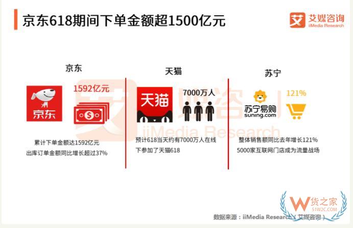 “618樂要發(fā)”，跨境電商保稅倉發(fā)貨8折，貨之家預(yù)?？缇畴娚藤u家6月發(fā)發(fā)發(fā)-貨之家