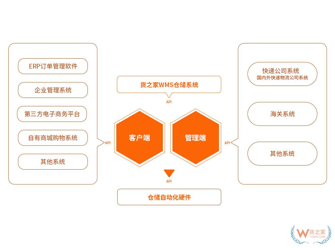 “618樂要發(fā)”，跨境電商保稅倉發(fā)貨8折，貨之家預(yù)?？缇畴娚藤u家6月發(fā)發(fā)發(fā)-貨之家