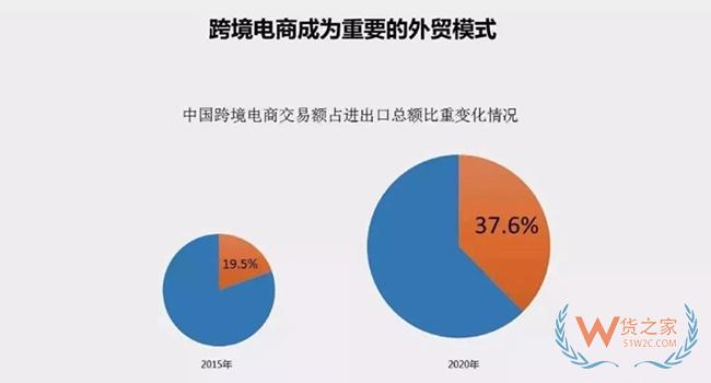 跨境電商與一般貿(mào)易進口對比區(qū)別 跨境電商成行業(yè)趨勢——貨之家