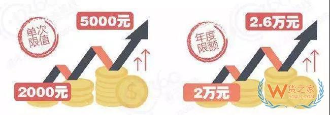 跨境電商與一般貿(mào)易進口對比區(qū)別 跨境電商成行業(yè)趨勢——貨之家
