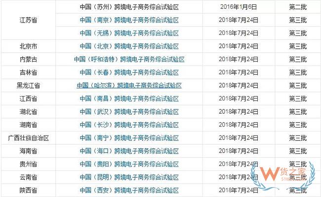 到目前為止，全國有多少個跨境電商綜試區(qū)？-貨之家