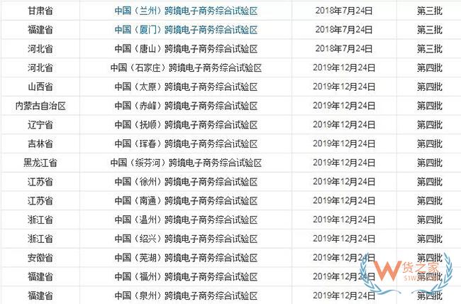 到目前為止，全國有多少個跨境電商綜試區(qū)？-貨之家