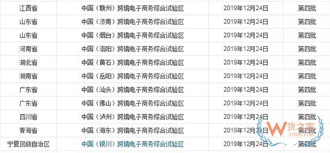 到目前為止，全國有多少個跨境電商綜試區(qū)？-貨之家
