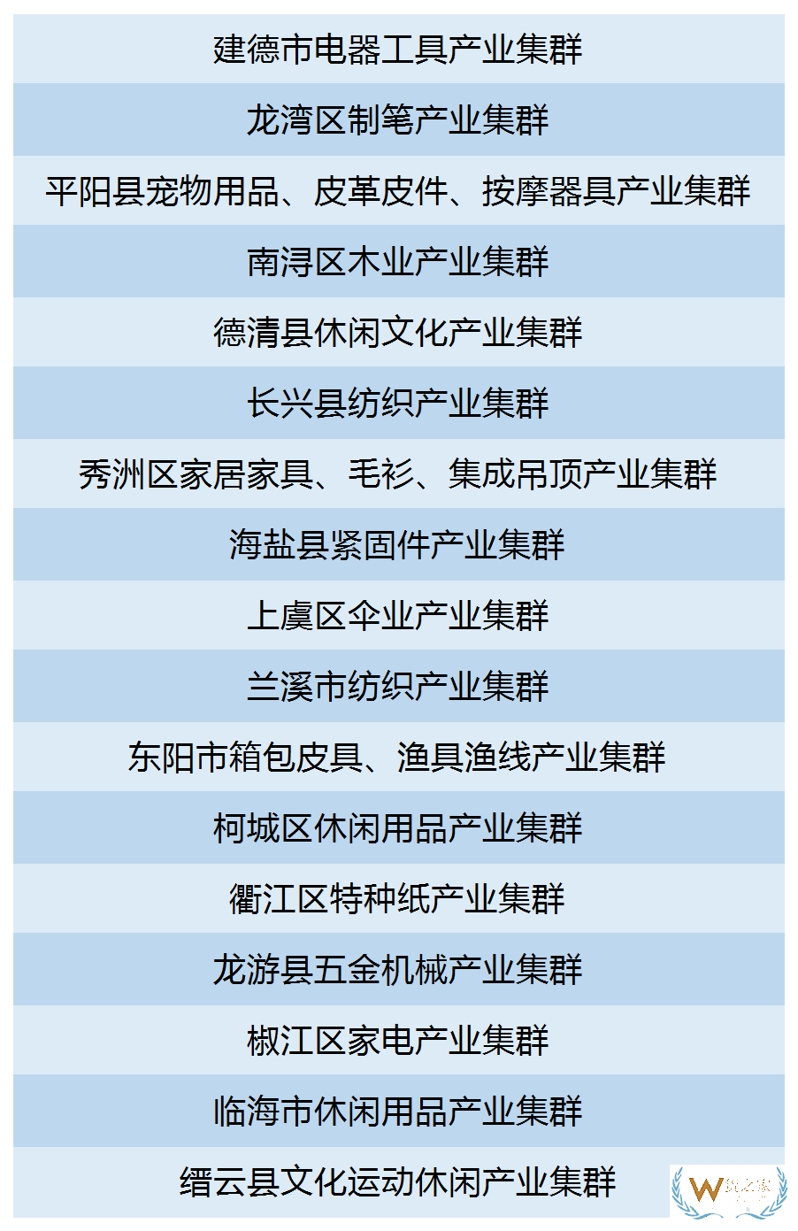 最高500萬浙江省22個(gè)縣（市、區(qū)）獲產(chǎn)業(yè)集群跨境電商專項(xiàng)激勵(lì)—貨之家