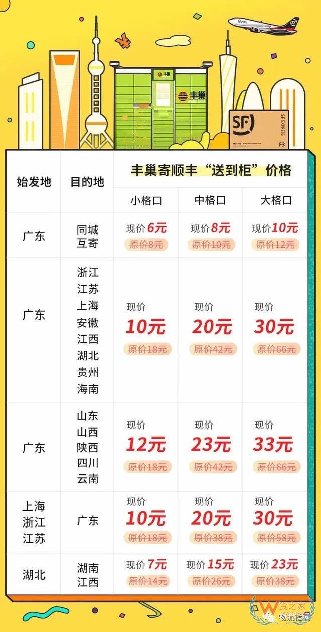 【頭條：順豐省內(nèi)6元起，豐巢“送到柜”寄件服務(wù)上線；圓通5億成立新公司，申通1.5億成立供應(yīng)鏈企業(yè)；5月國家鐵路發(fā)送貨物3億噸】—貨之家