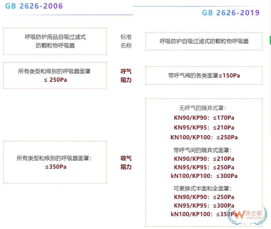 注意！7月1日起，口罩強制性新國標正式實施，務必注意這些要求！—貨之家