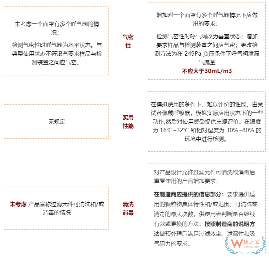注意！7月1日起，口罩強制性新國標正式實施，務必注意這些要求！—貨之家
