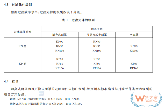 注意！7月1日起，口罩強制性新國標正式實施，務必注意這些要求！—貨之家