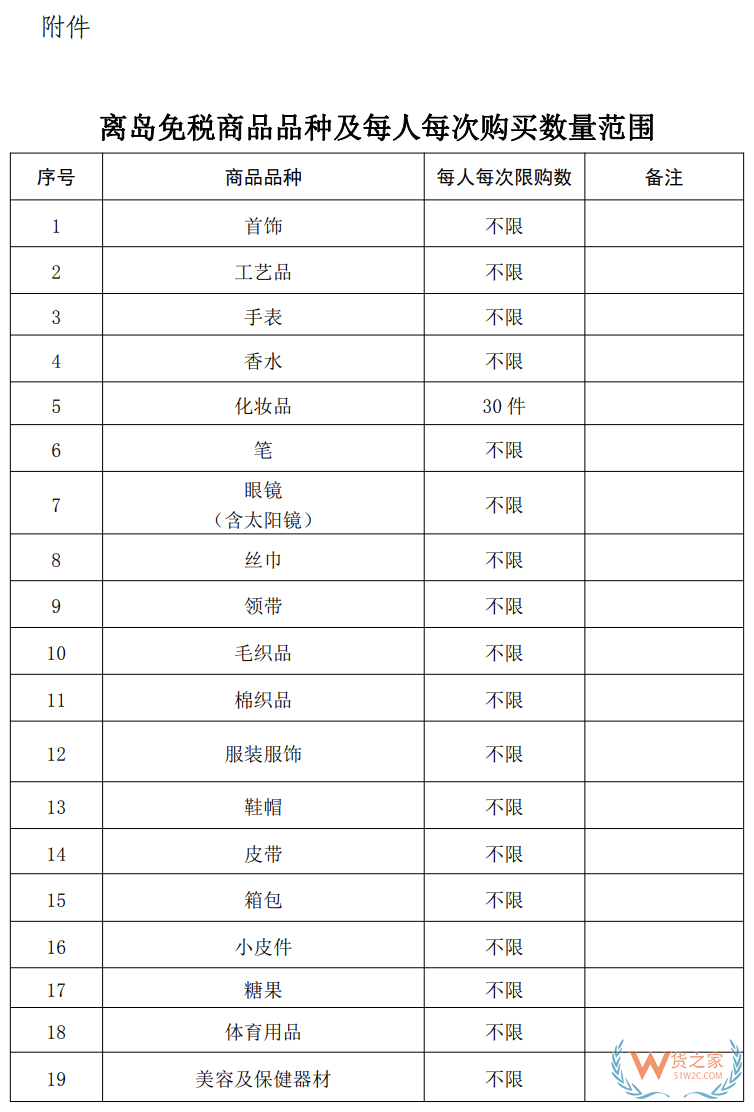 海南10萬(wàn)免稅額 從7月1號(hào)開(kāi)始！(附商品清單↓)—貨之家