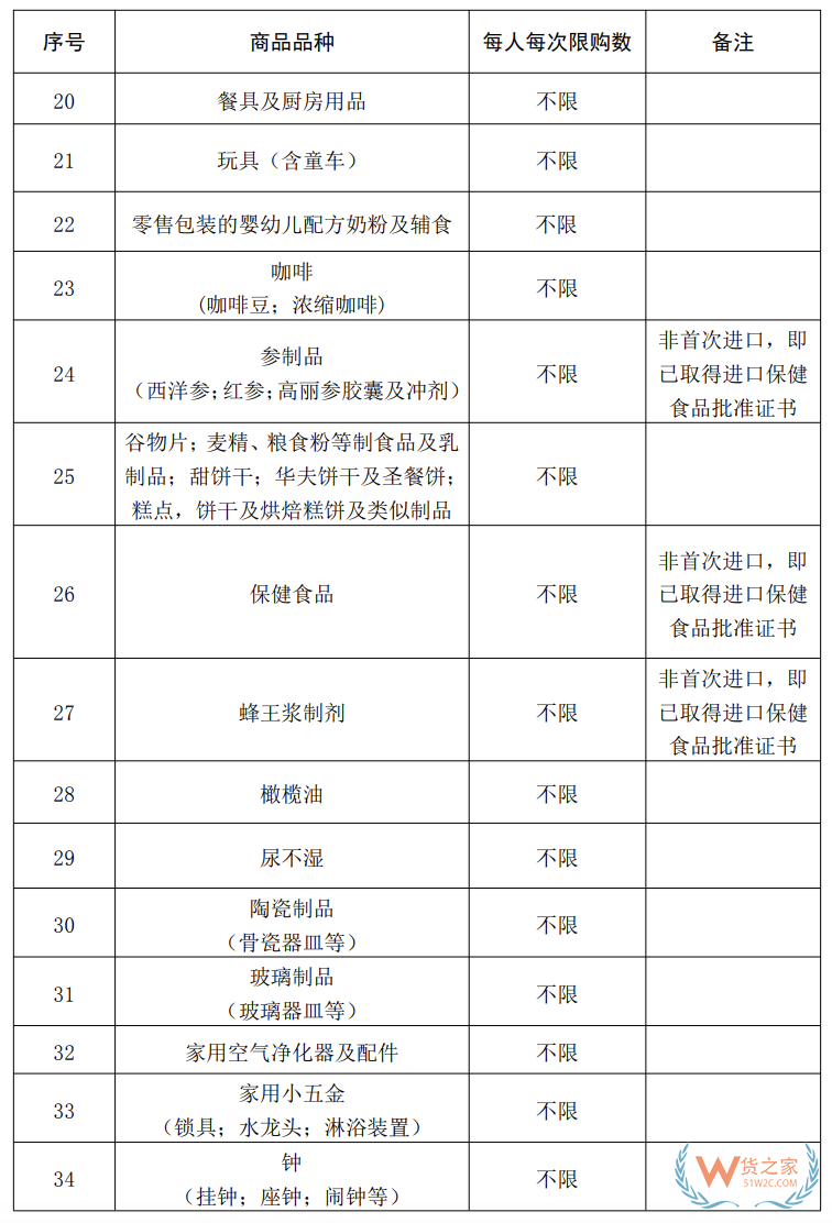 海南10萬(wàn)免稅額 從7月1號(hào)開(kāi)始！(附商品清單↓)—貨之家