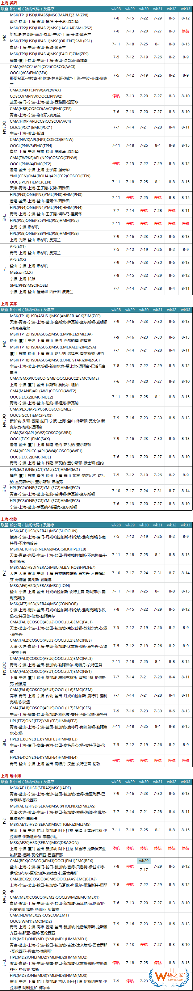 7月各大聯(lián)盟停航匯總；哪個(gè)港口受影響最大？—貨之家