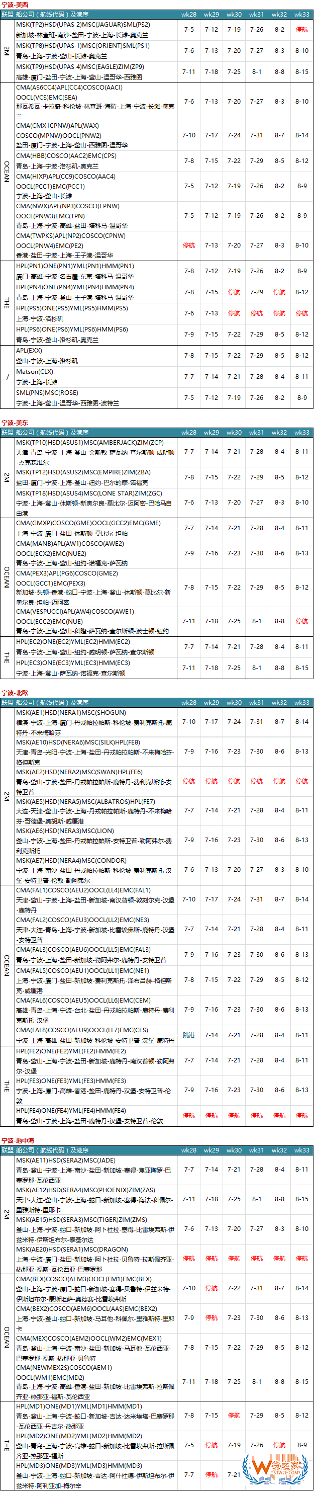 7月各大聯(lián)盟停航匯總；哪個(gè)港口受影響最大?—貨之家