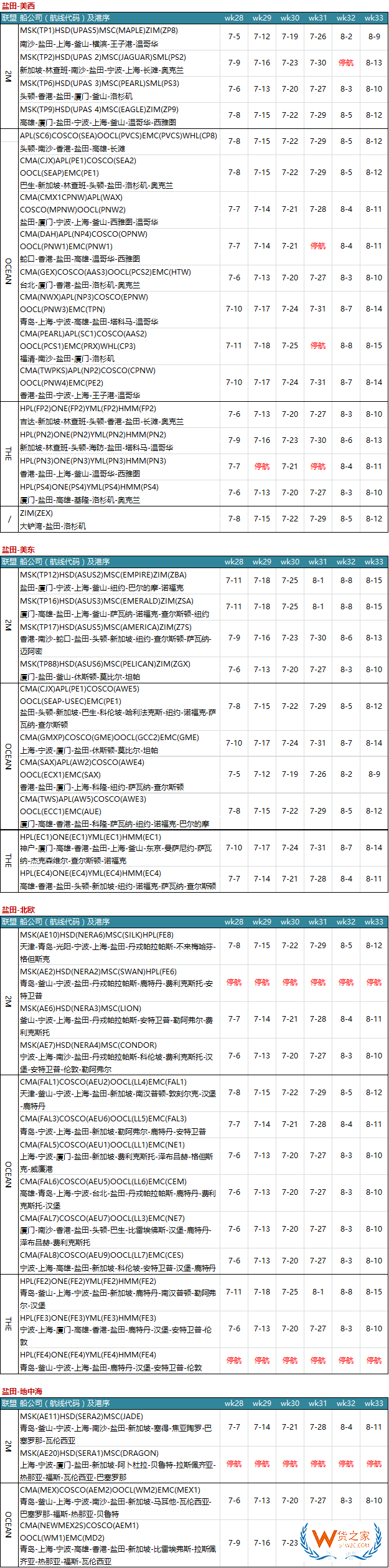 7月各大聯(lián)盟停航匯總；哪個(gè)港口受影響最大?—貨之家