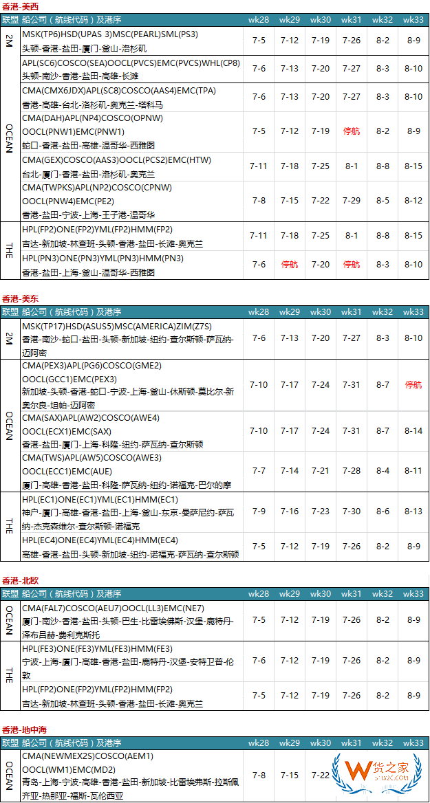 7月各大聯(lián)盟停航匯總；哪個(gè)港口受影響最大?—貨之家