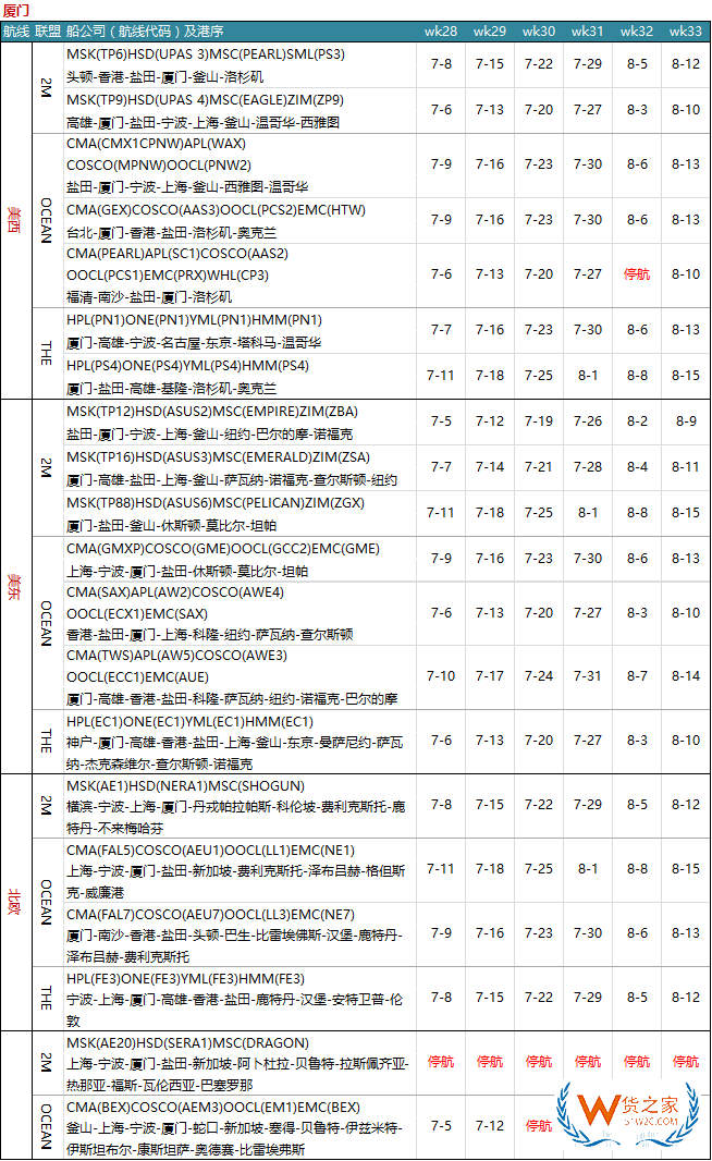 7月各大聯(lián)盟停航匯總；哪個(gè)港口受影響最大?—貨之家